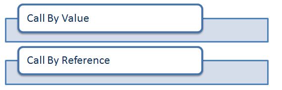 Function Calling Approaches